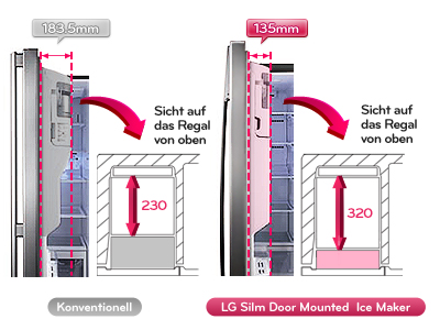 Isdispenser (Indoor Icemaker)